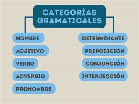 La importancia de la regla gramatical