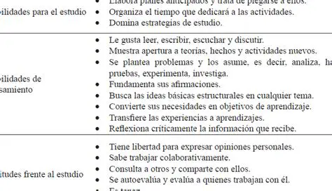 La importancia de las instrucciones en el aprendizaje