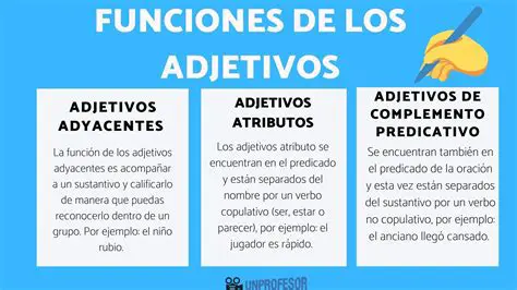La Importancia de los Adjetivos