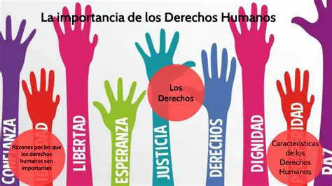 La importancia de los derechos humanos