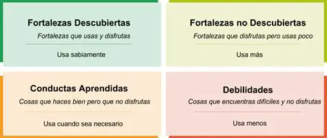 La importancia de reconocer nuestras fortalezas