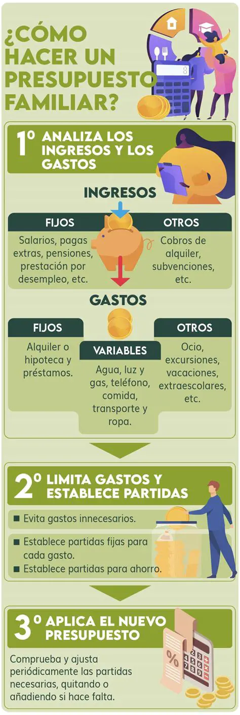 La importancia del presupuesto familiar
