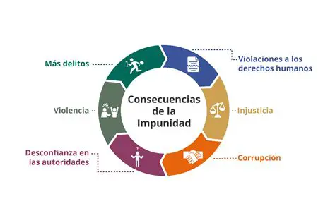 La Impotencia y la Impunidad