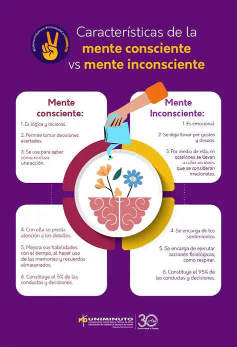 La Influencia de la Conciencia en la Realidad