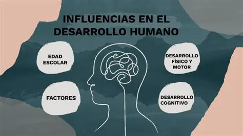 La Influencia de la Sociedad en el Desarrollo del Ser Humano