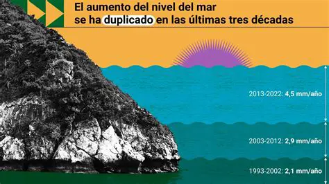 La influencia del mar en el clima