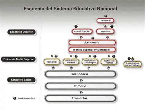 La insuficiencia de los sistemas educativos