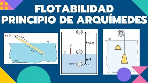 La Ley de Flotabilidad de Archimedes