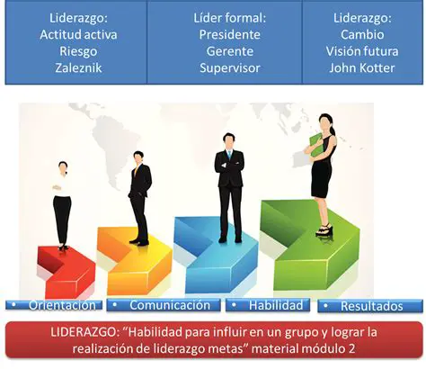 La Liderazgo y la Autoridad