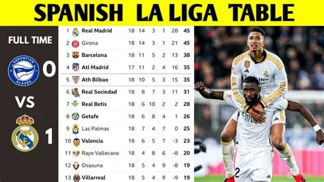 La Liga: The Pinnacle of Spanish Football and Global Spectacle