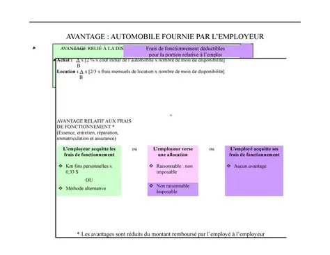 La Liste Actuellement Fournie par ISOmorphe