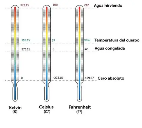 La Medida de la Temperatura