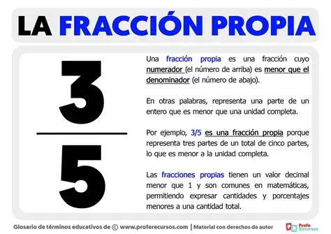 La Naturaleza de las Fracciones