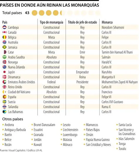 La Pena como Forma de Miedo