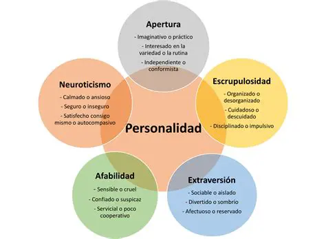 La personalidad de los guardianes