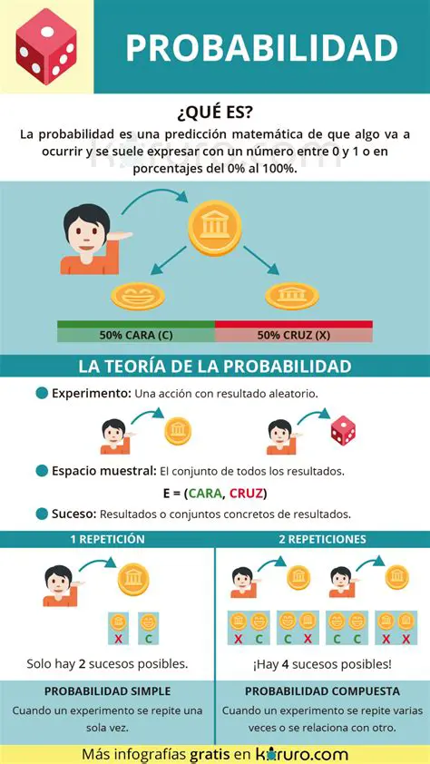 La probabilidad de que alguien encuentre la botella