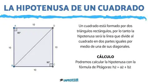 La propiedad de la hipotenusa