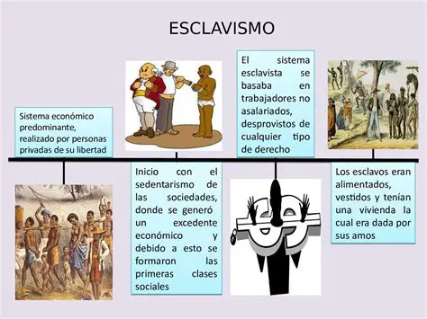La propiedad en el sistema esclavista