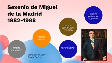 La reforma educativa del sexenio de Miguel de la Madrid