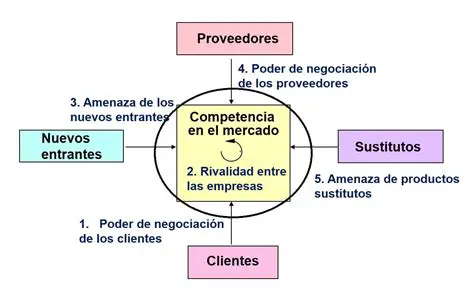 La Rivalidad entre los Nilsen y el Barrio