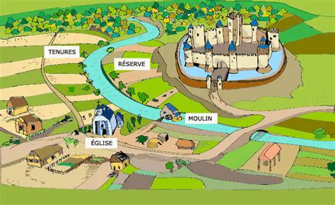 La seigneurie de Normandie