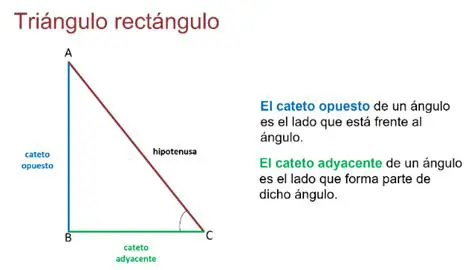 La suma de los lados opuestos debe ser mayor que el lado adyacente