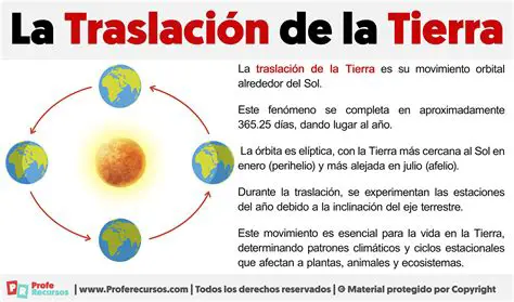 La vida en la Tierra depende del movimiento de la Tierra