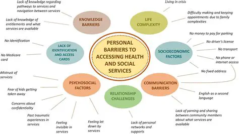 Lack of Access to Basic Amenities