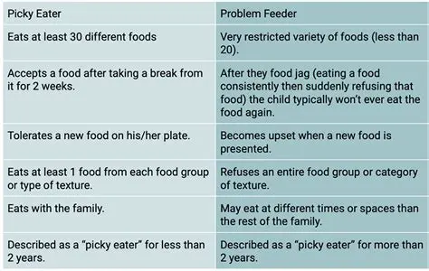 Lack of feeding concentrates