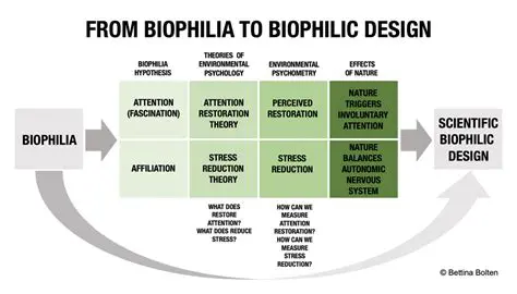 Lack of knowledge and expertise