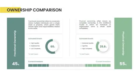 Lack of physical ownership