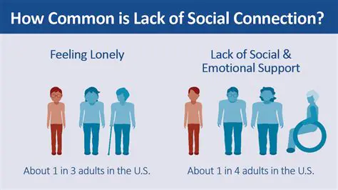 Lack of social connections