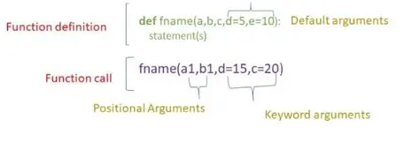 Lambda Functions and Default Arguments