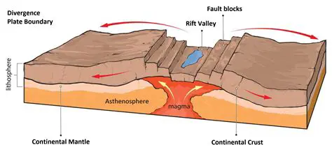 Landforms at Divergent Plate Boundaries