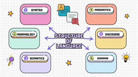 Language Structures to Use