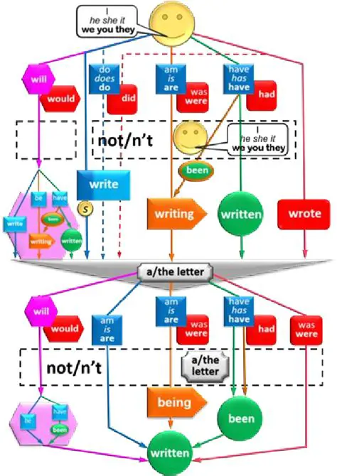 Languages Without a Grammar System