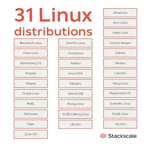 Large Collection of Linux Distributions
