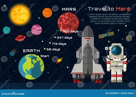 Las Condiciones para Un Viaje Espacial a Marte