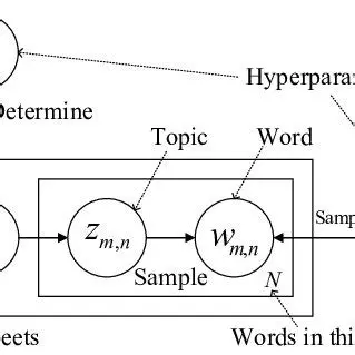 Latent Events and Compound Waiting Time
