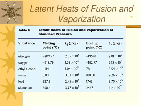 Latent Heats of Fusion and Vaporization