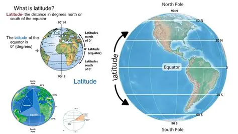 Latitude and Surface Water Chemistry