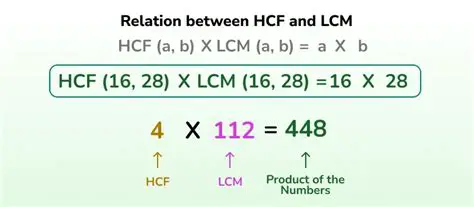 LCM and HCF of Expression 1