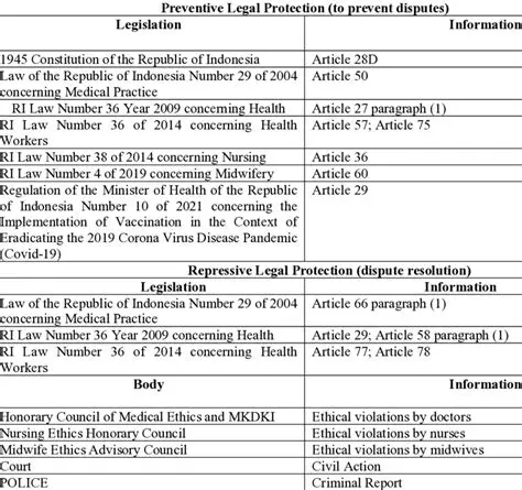 Legal Protection for Health Insurance Policy Holders