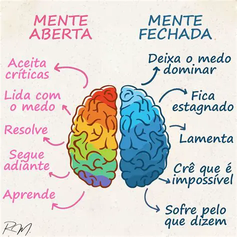 Leia com Abertura de Mente