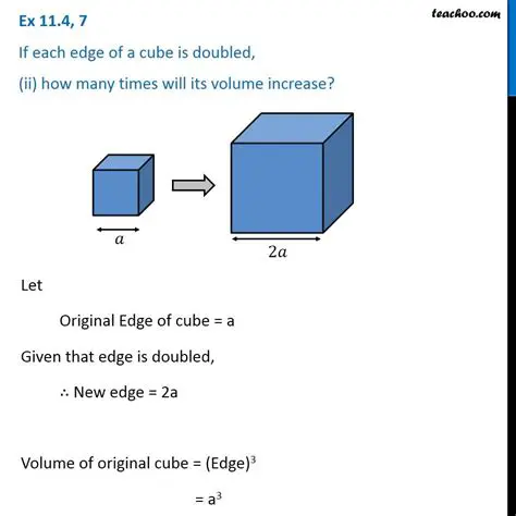 Length of Each Side of the Cube