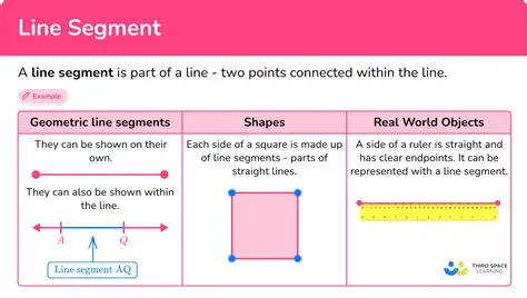 Length of Individual Line Segments