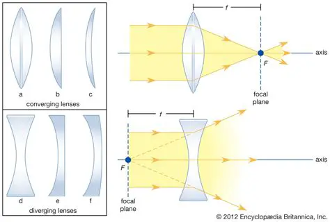 Lens or mirror imperfections