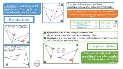 Les applications des triangles semblables