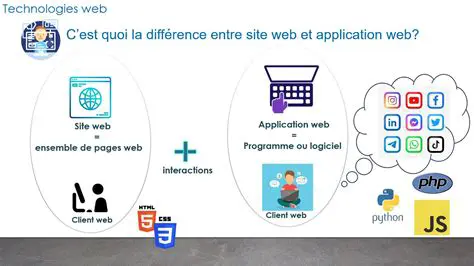 Les Applications Possibles