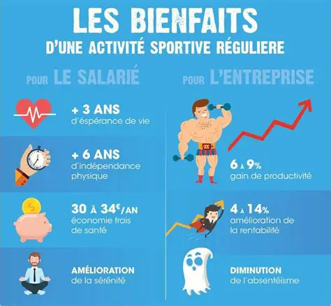 Les Avantages de Faire du Sport